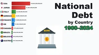National Debt by Country 1900–2026 | $35 Trillion Crisis Explained