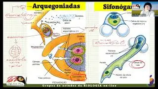Biologia