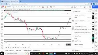 BITCOIN IS ABOUT TO DO SOMETHING GREAT  WATCH