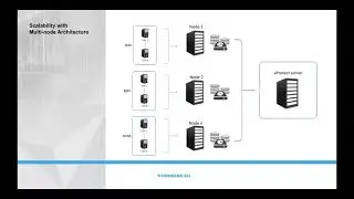 vProtect – Enterprise Backup & Recovery for Nutanix AHV