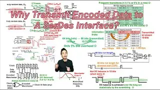 Why Transmit Encoded Data to A SerDes Interface?