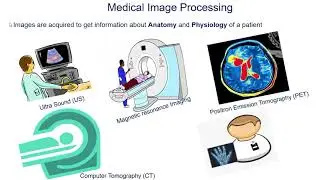 Learn Image Processing Techniques and Algorithms