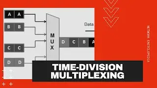Time-Division Multiplexing (TDM) - Network Encyclopedia