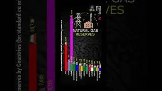 NATURAL GAS RESERVES BY COUNTRY