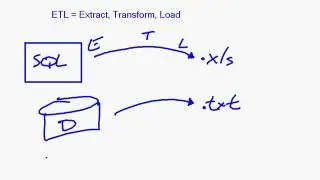 MSBI - SSIS -  Data Import Export Related Tasks Overview SSIS - Part-58