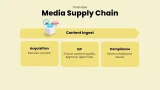 Media Supply Chain Content Ingest
