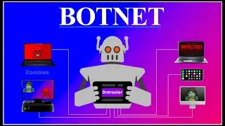 What is a Botnet? | How a Botnet Works