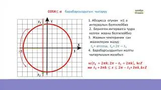 10-класс | Алгебра  | Жөнөкөй тригонометриялык барабарсыздыктарды чыгаруу