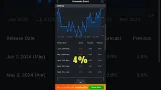🤥 Fugazi UNEMPLOYMENT Numbers | May Jobs Report