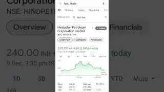 Hpcl share price
