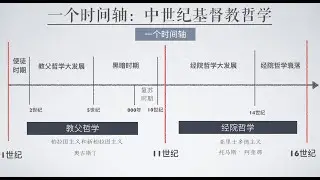 43 一個時間軸：從教父哲學到經院哲學