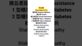 高血糖 Hyperglycemia 医疗保健术语 Healthcare Terms (22)