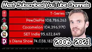 Top 5 Most Subscribed YouTube Channels [2006-2021]