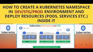 In 2 minutes create a Kubernetes Namespace and Deploy Resources pods, services 