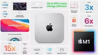 Apple new Macmini 2020 | Unveil