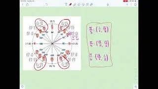 PART 2: Quickly solving trig problems with the Unit Circle - Muskaan Agrawal