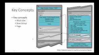 Apache Parquet: Parquet file internals and inspecting Parquet file structure
