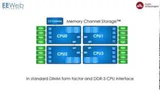 Diablo Technologies Memory Channel Storage™ - EEWeb Whiteboard