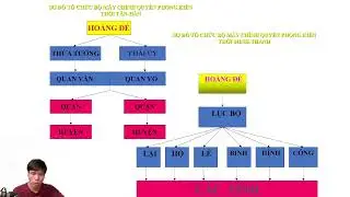 Lịch sử không khô khan – học cùng phạm minh 7