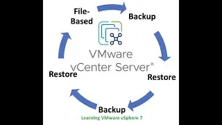 34 vCenter Restore (File-Based Restore)