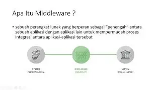 Belajar Memahami Penggunaan Middleware di Framework Laravel