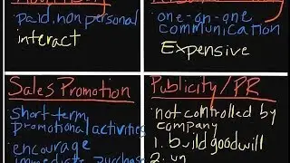 Introduction to Marketing: The Promotional Mix