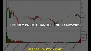 Enphase Energy, Inc. ENPH Stock Price Analysis Today