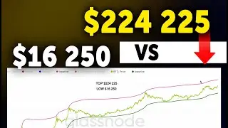 BITCOIN and ETH 🔴 Fundamental analysis of BTC, ETH.