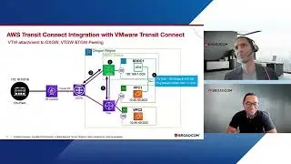 VMware Cloud on AWS integration with Direct Connect and Amazon Transit Gateway using VTGW