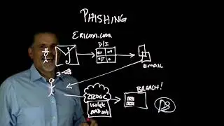 When Phishing Protections Fail, Isolate the Threat
