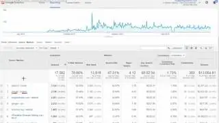 Acquisition Source Medium Lesson - Google Analytics Course