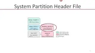 Designing Software for Cortex M7 and ARMv8 M