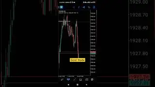 Gold trading strategy | #nolossstrategy | #goldanalysis #goldforecast #goldstrategy #goldsignals #fx