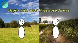 High and Low pressure areas or the Coriolis Effect and the Anticyclone