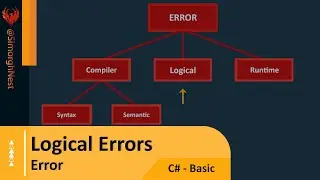 C# Tutorial - Basic - 084 - Logical Errors