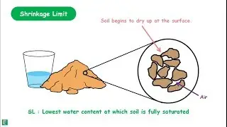 Shrinkage limit and Semi-Solid State of Soil