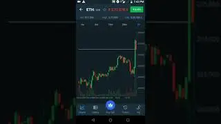 Crypto Price Today | Bitcoin, Ethereum, TRX, Cosmos, Cardano, Wink Coin, Bit torrent 