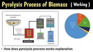 pyrolysis process | pyrolysis process of solid waste | pyrolysis process in hindi | gasification