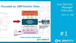 One Identity Manager | Overview #1 | Adm vs. IGA