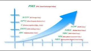 PSE Trending Stock 10/15/2020 - Technical Review