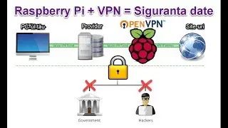 Cum se face un SERVER Open VPN din Raspberry Pi ?