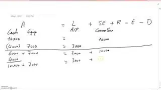 debit and credit rules