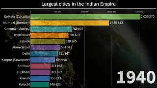 Top 12 largest cities in India by population: 1871 to 2100