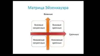 1 урок. Тайм-менеджмент. Матрица Эйзенхауэра и метод 