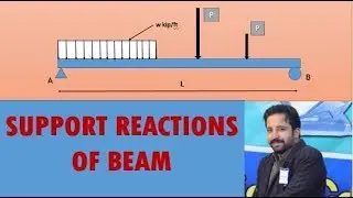 Support reactions of simply supported beam | Simply supporting beam carrying UDl and Point load