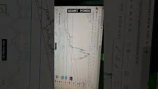 #adanipower