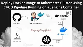 How to Deploy Docker Image to Kubernetes Cluster Using Jenkins CI/CD Pipeline Running on a Container