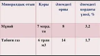 61-сабақ. Көмірсутекті отындар. №14 көрсетілім «Отын түрлері»