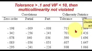 Checking the assumptions of a multiple regression model with SPSS