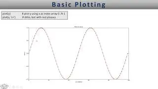 Matplotlib introduction  - Lesson 1